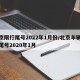 北京限行尾号2022年1月份/北京车辆限行尾号2020年1月